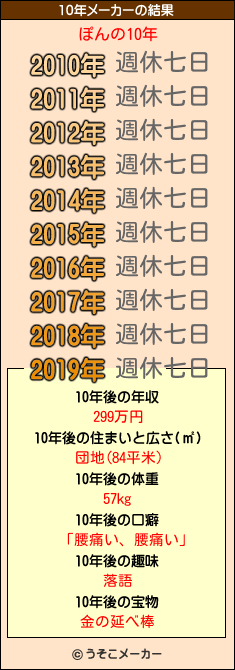 ぽんの10年メーカー結果