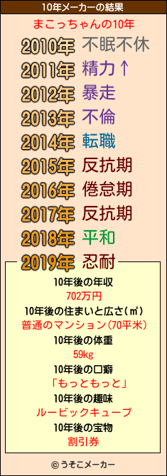 まこっちゃんの10年メーカー結果