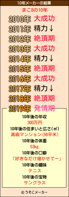 まこ8の10年メーカー結果