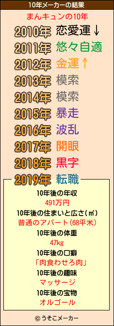 まんキュンの10年メーカー結果