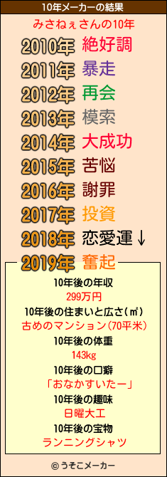 みさねぇさんの10年メーカー結果