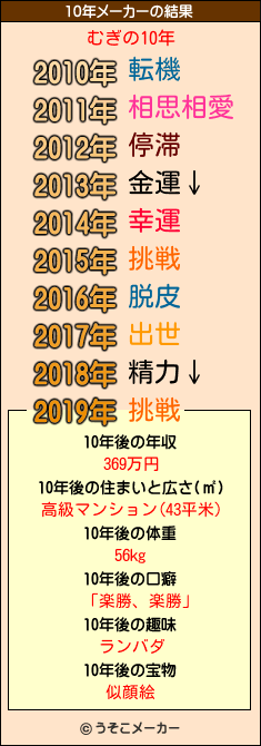むぎの10年メーカー結果