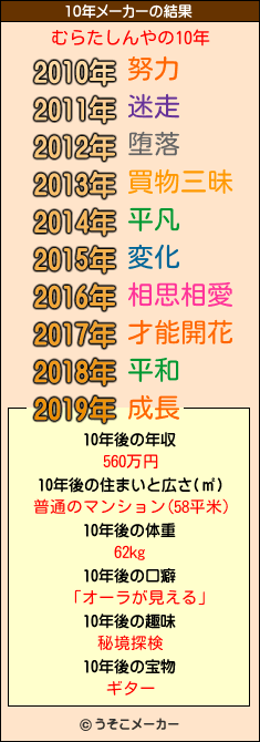 むらたしんやの10年メーカー結果