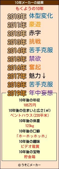 もくようの10年メーカー結果