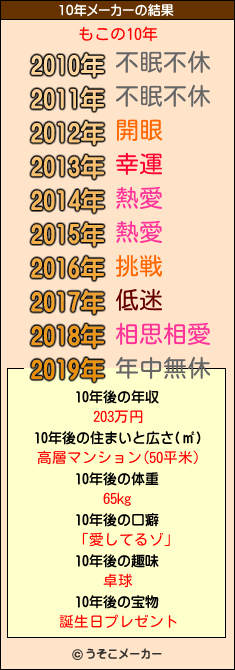 もこの10年メーカー結果