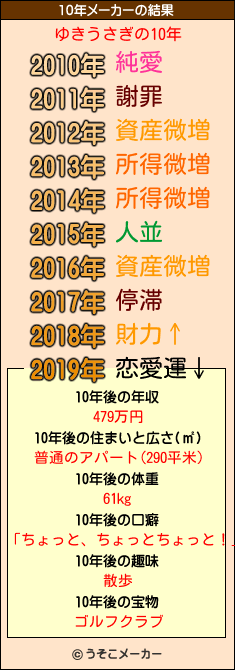 ゆきうさぎの10年メーカー結果