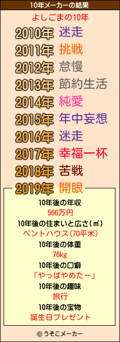 よしごまの10年メーカー結果