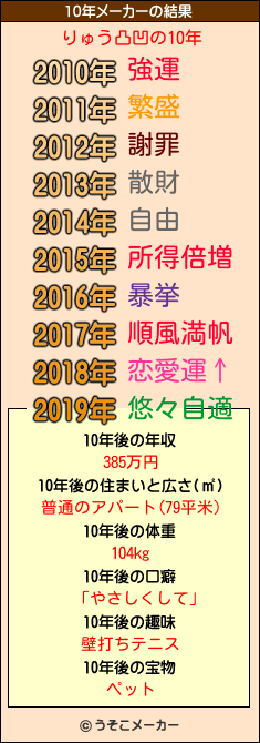 りゅう凸凹の10年メーカー結果