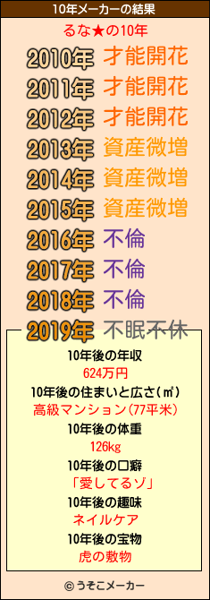 るな★の10年メーカー結果