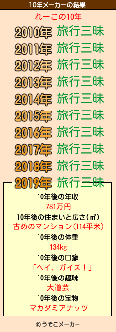れーこの10年メーカー結果