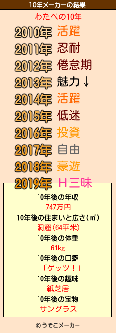わたべの10年メーカー結果