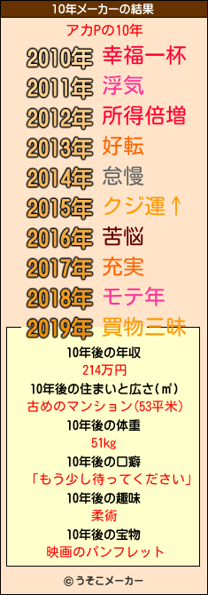 アカPの10年メーカー結果