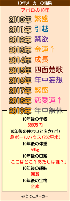 アポロの10年メーカー結果