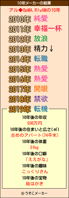 アル◆0pMA.RIvAMの10年メーカー結果