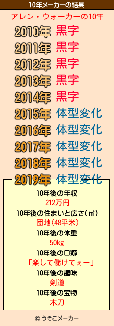アレン・ウォーカーの10年メーカー結果