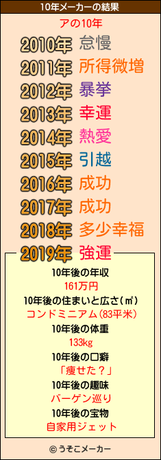 アの10年メーカー結果