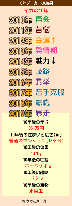 イカの10年メーカー結果