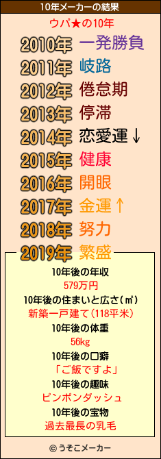 ウパ★の10年メーカー結果