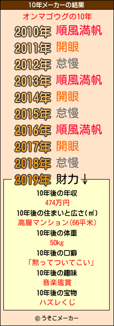 オンマゴウグの10年メーカー結果