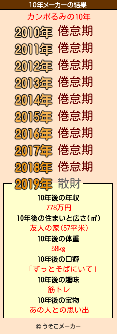 カンポるみの10年メーカー結果