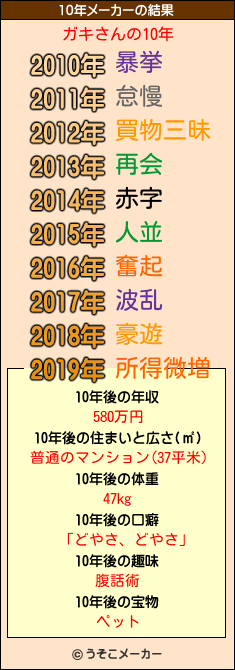 ガキさんの10年メーカー結果