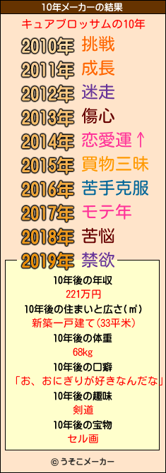 キュアブロッサムの10年メーカー結果