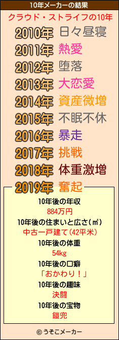 クラウド・ストライフの10年メーカー結果