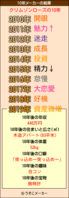 クリムゾンローズの10年メーカー結果