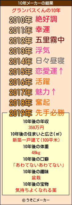 グランパスくんの10年メーカー結果