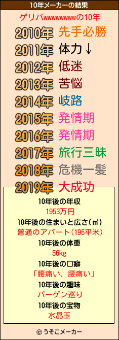 ゲリバwwwwwwwwの10年メーカー結果