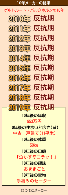 ゲルトルート・バルクホルンの10年メーカー結果