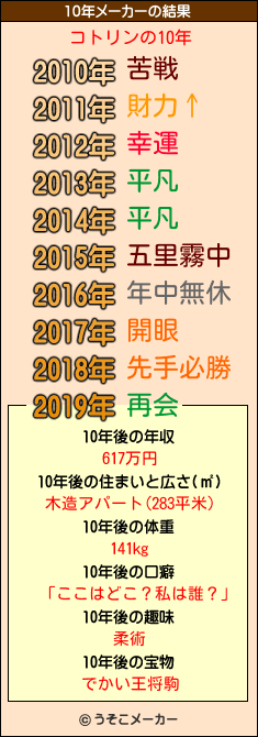 コトリンの10年メーカー結果