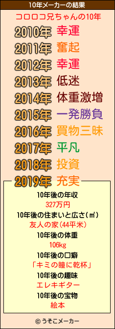 コロロコ兄ちゃんの10年メーカー結果