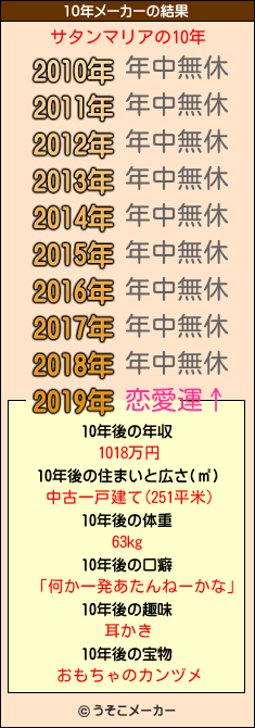 サタンマリアの10年メーカー結果