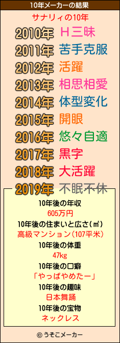 サナリィの10年メーカー結果