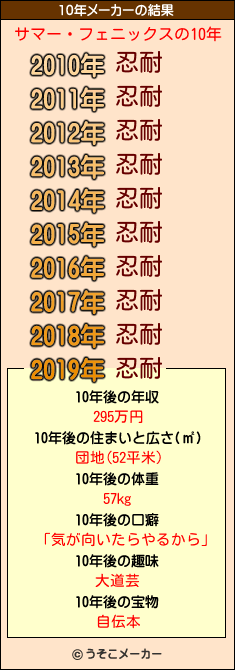 サマー・フェニックスの10年メーカー結果