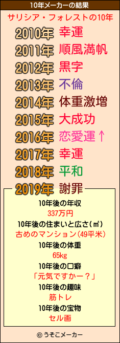 サリシア・フォレストの10年メーカー結果