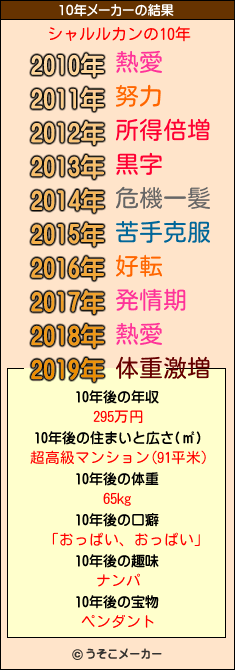 シャルルカンの10年メーカー結果