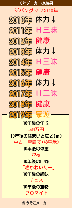 ジパングママの10年メーカー結果