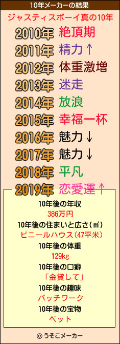 ジャスティスボーイ真の10年メーカー結果