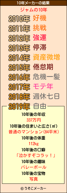 ジャムの10年メーカー結果