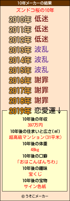 ズンドコ桜の10年メーカー結果