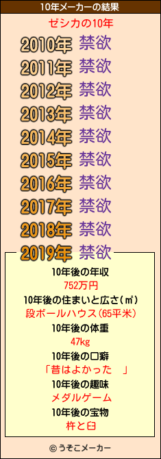 ゼシカの10年メーカー結果