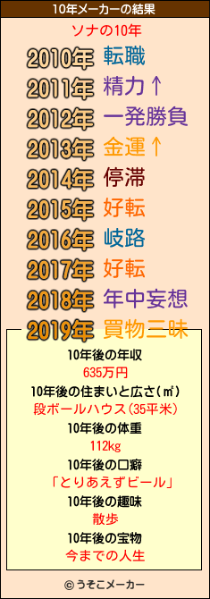 ソナの10年メーカー結果