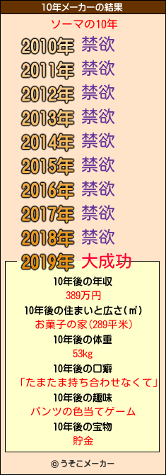 ソーマの10年メーカー結果