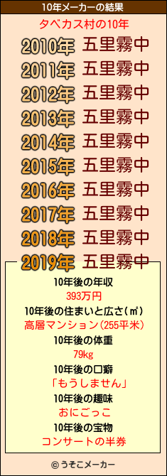 タベカス村の10年メーカー結果