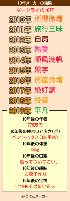 ダークライの10年メーカー結果