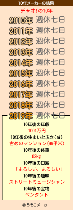 チャオ!の10年メーカー結果