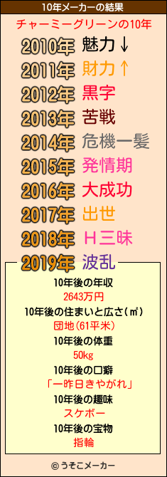 チャーミーグリーンの10年メーカー結果