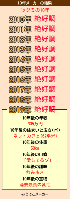 ツグミの10年メーカー結果